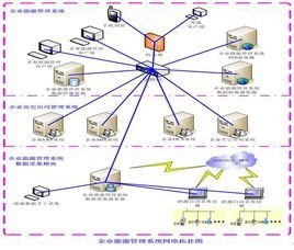 企业能源管理系统 现代企业实现可持续发展的关键工具